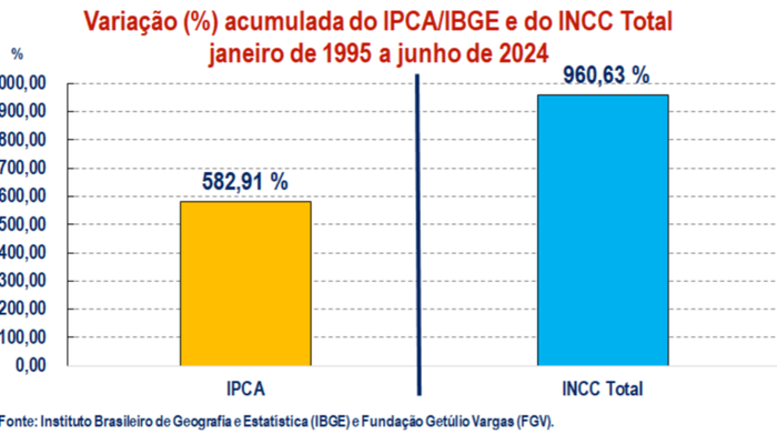 project img